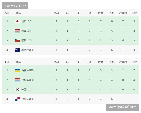 世青赛第七日赛程:多项决赛举行,奖牌榜竞争白热化