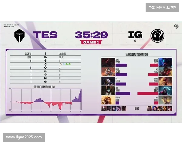 iG公布对战TES首局阵容，辛德拉韦鲁斯登场